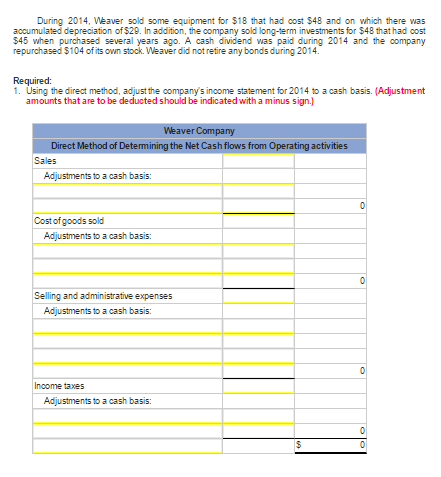 Solved financial statements for Weaver Company follow Weaver | Chegg.com