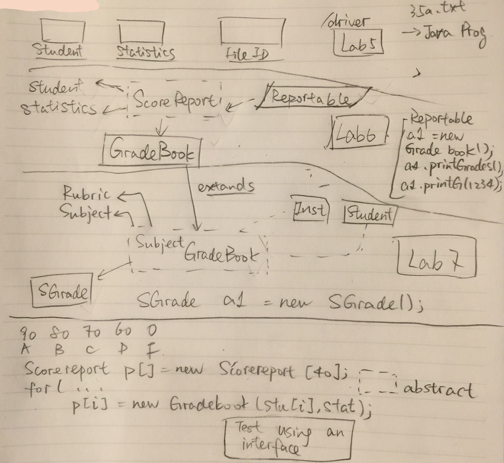 This is a Java Programming Assignment. | Chegg.com