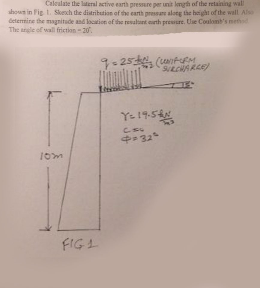 Solved Calculate the lateral active earth pressure per unit | Chegg.com