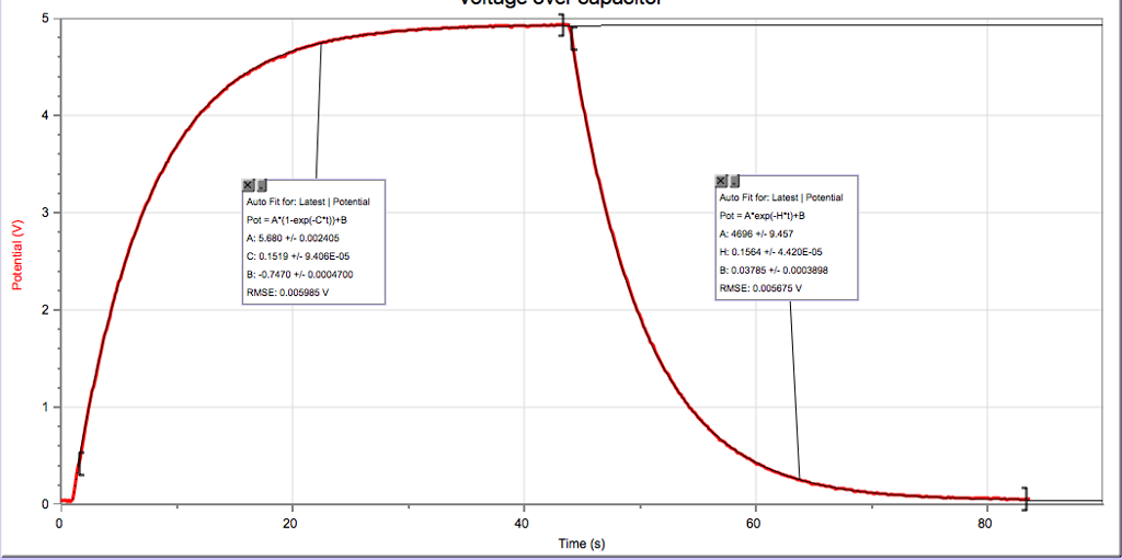 Solved Calculate the capacitance of the capacitor for both