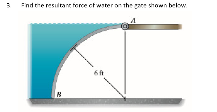 Solved 3. Find the resultant force of water on the gate | Chegg.com