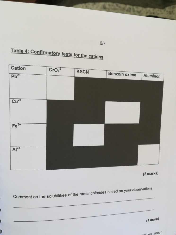 Solved Table 4 Confirmatory tests for the cations Cation