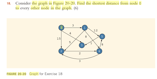 Solved Consider the graph in Figure 20-20. Find the shortest | Chegg.com