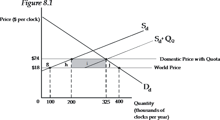 Solved Refer to the figure below to answer the following | Chegg.com