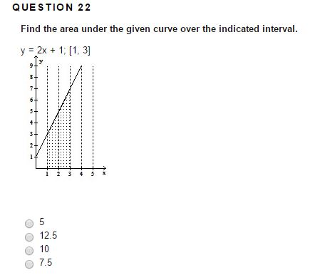 Solved Find the area under the given curve over the | Chegg.com