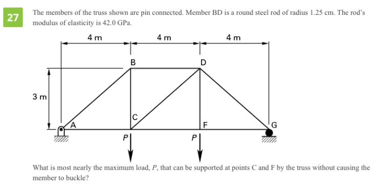 Solved The members of the truss shown are pin connected. | Chegg.com