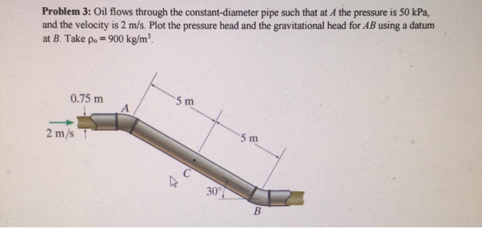 Solved Oil flows through the constant-diameter pipe such | Chegg.com