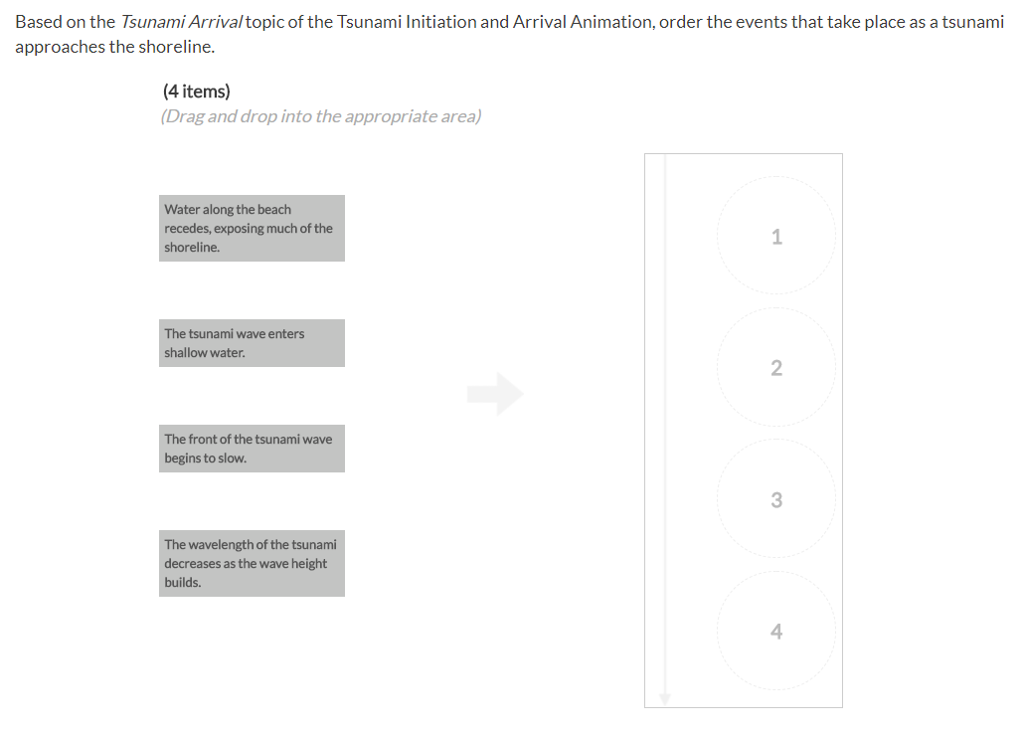 Solved Based on the Tsunami Arrival topic of the Tsunami | Chegg.com