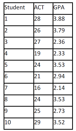 Solved [Simple correlation analysis and inference] During | Chegg.com