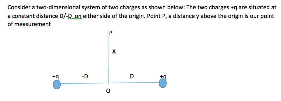 Solved Find the electric potential at point P using the