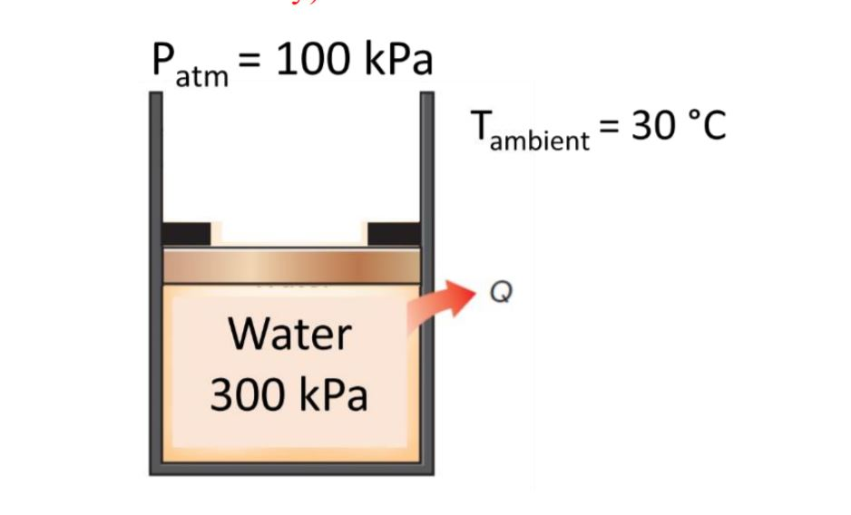 Solved Problem 1. A Piston/cylinder Arrangement As Shown In | Chegg.com