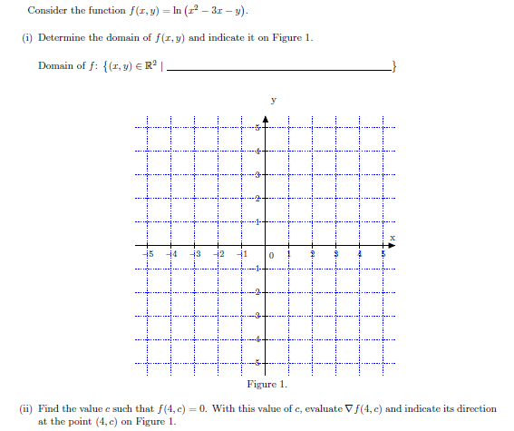 Solved Consider the function f(x, y) = In (x^2 - 3x - y). | Chegg.com