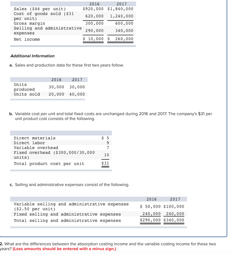 Solved 2016 2017 Sales (46 per unit) Cost of goods sold