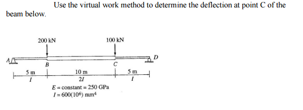 Solved Use the virtual work method to determine the | Chegg.com