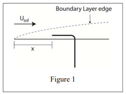 Solved Air at standard sea-level atmospheric conditions | Chegg.com