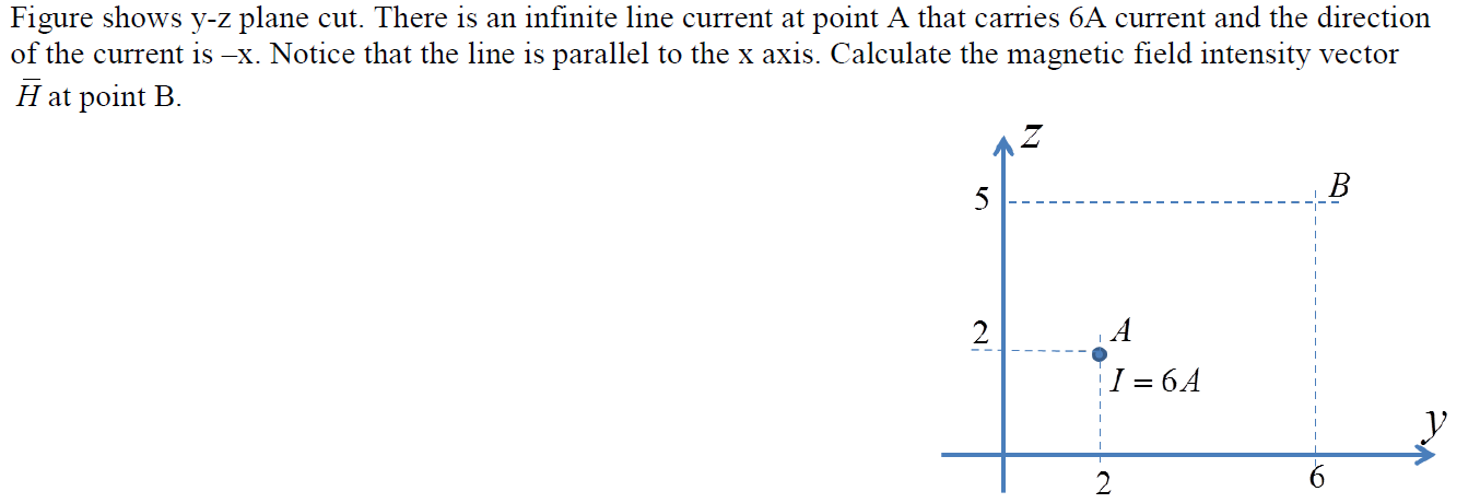 Solved Figure shows y-z plane cut. There is an infinite line | Chegg.com