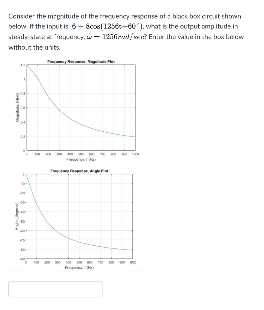 Solved Consider the magnitude of the frequency response of a | Chegg.com