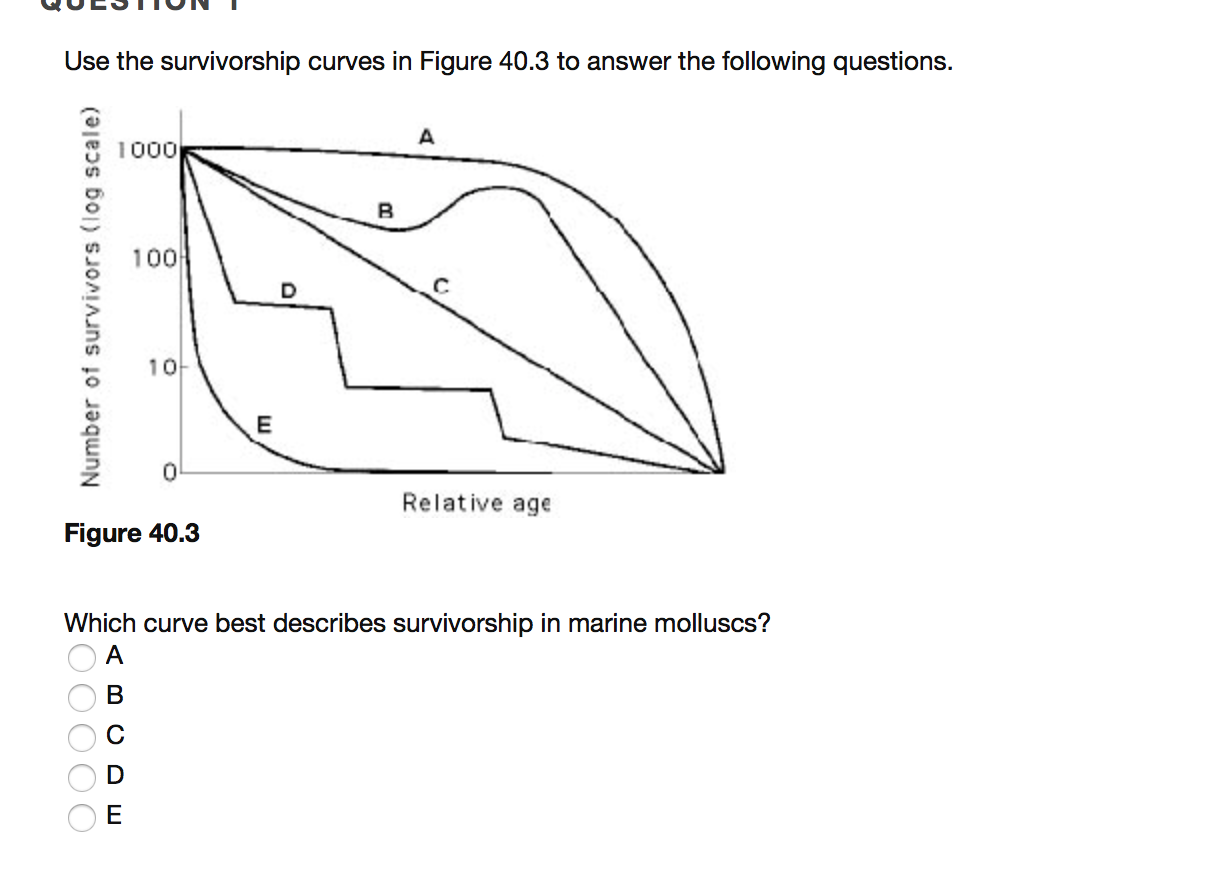 Solved Use the survivorship curves in Figure 40.3 to answer