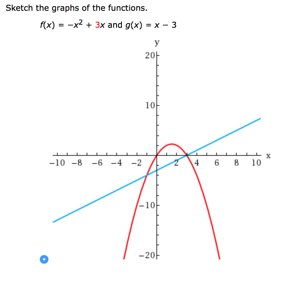 Solved Sketch The Graphs Of The Functions F And G 1 3 We