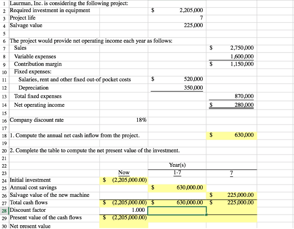 Solved 1 Laurman, Inc. Is Considering The Following Project: 