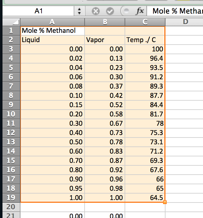 A methanolwater mixture is to be flash distilled at