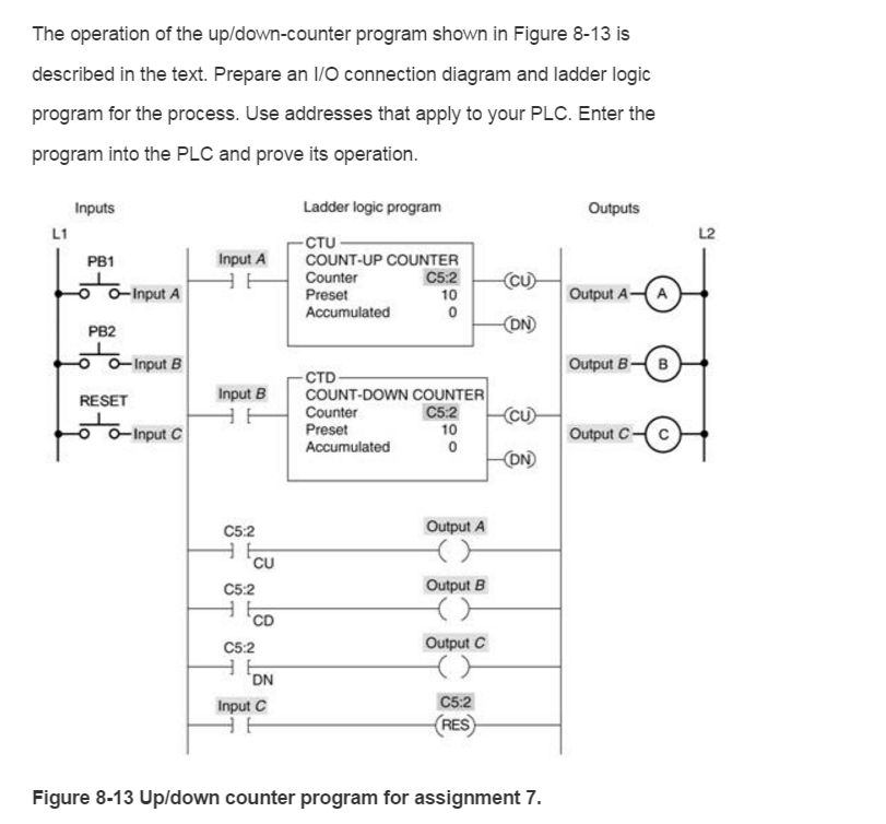 The operation of the up/down-counter program shown in | Chegg.com
