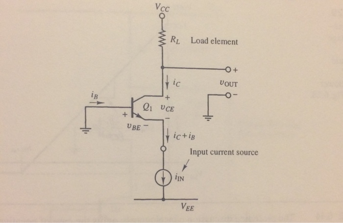 Solved 6.96 Find the slope dvour/diIN of the BJT current | Chegg.com