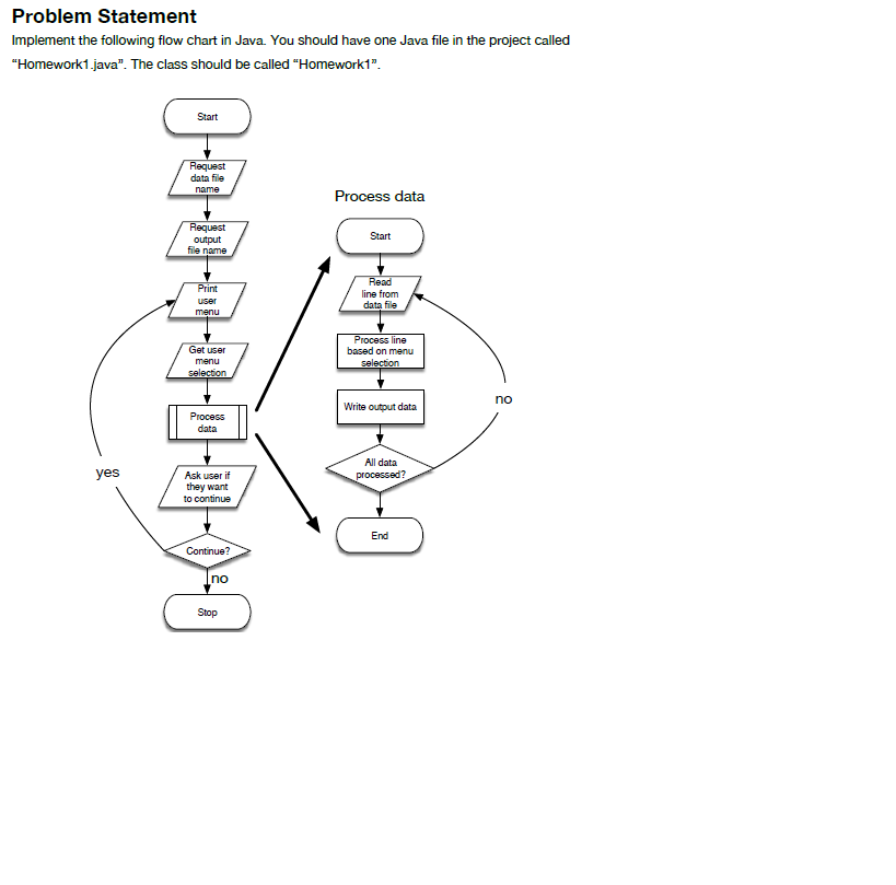 Solved Problem Statement Implement The Following Flow Chart | Chegg.com