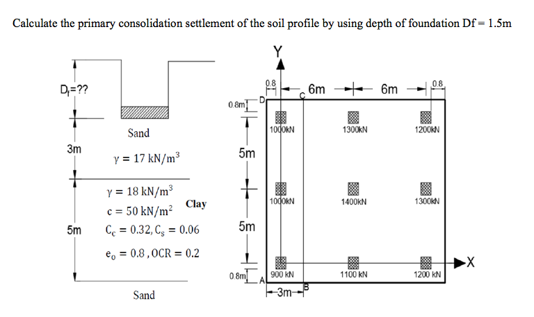 Calculate The Primary Consolidation Settlement Of The 