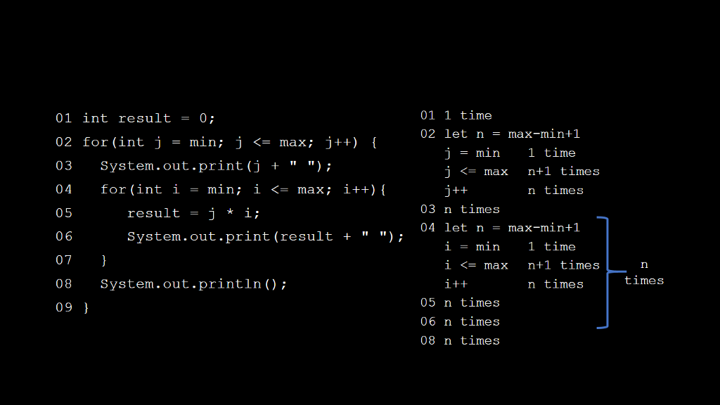 Solved I am learning about algorithm efficiency. I am trying | Chegg.com