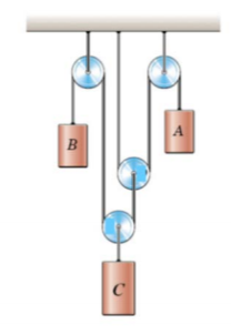 Solved (4) At a certain instant, cylinder A has a downward | Chegg.com