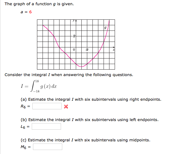 Solved The graph of a function g is given. a = 6 Consider | Chegg.com