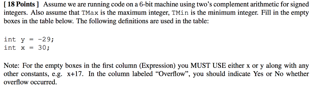 Solved [18 Points ] Assume we are running code on a 6-bit | Chegg.com
