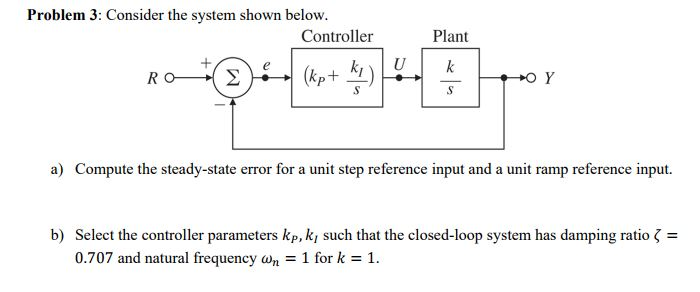 Solved Problem 3: Consider the system shown below. | Chegg.com