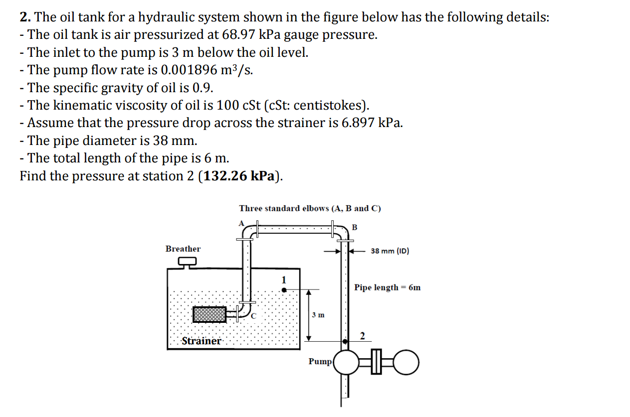 Solved The oil tank for a hydraulic system shown in the