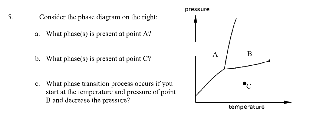 Solved Consider the phase diagram on the right: What | Chegg.com
