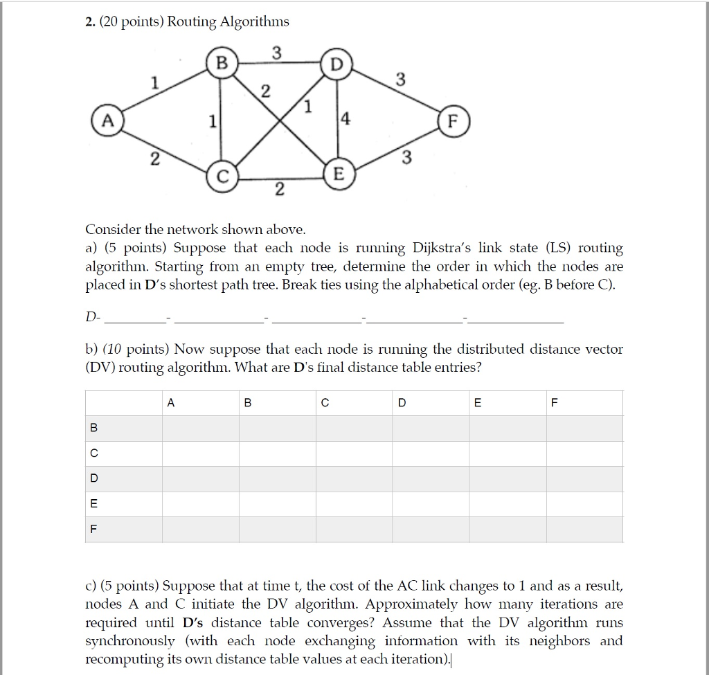 Solved Routing Algorithms Consider the network shown above. | Chegg.com