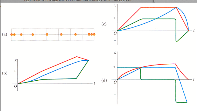 Solved 308. The diagram at right shows the shadow PQ that is