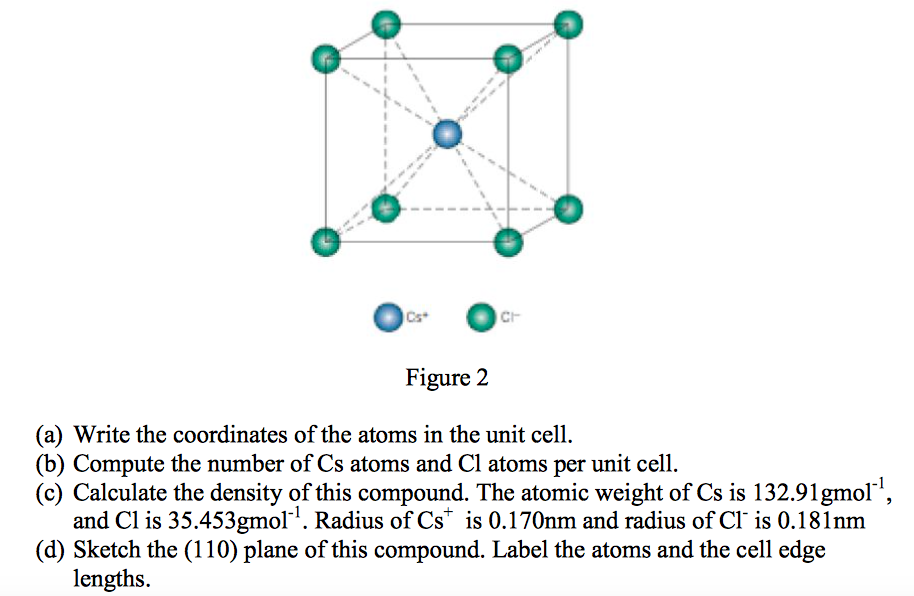 THE UNIT CELL OF CsCl is shown in the picture. PLEASE | Chegg.com