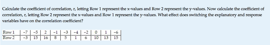 Solved Calculate the coefficient of correlation, r, letting | Chegg.com