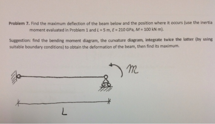 Find the maximum deflection of the beam below and the | Chegg.com