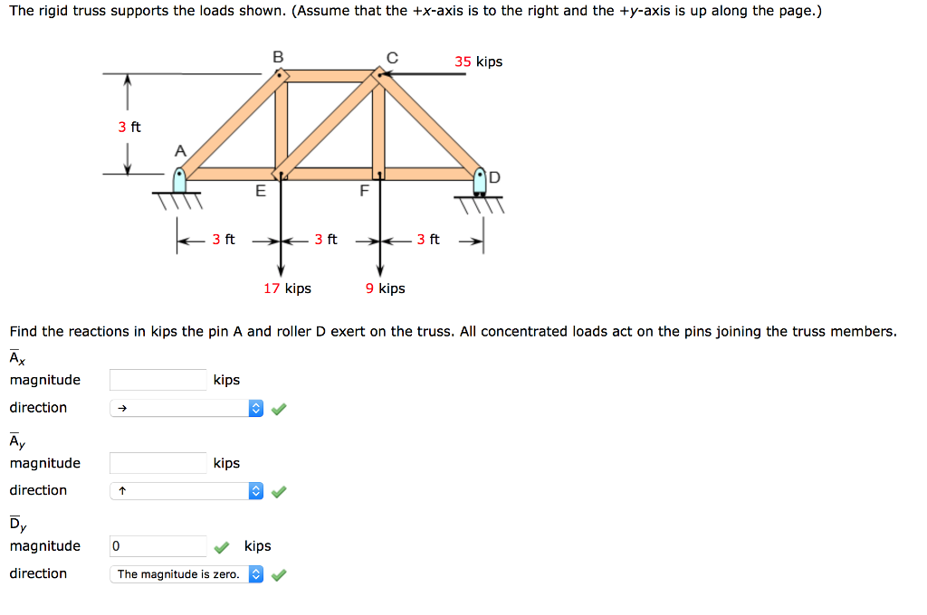 Solved The rigid truss supports the loads shown. (Assume | Chegg.com