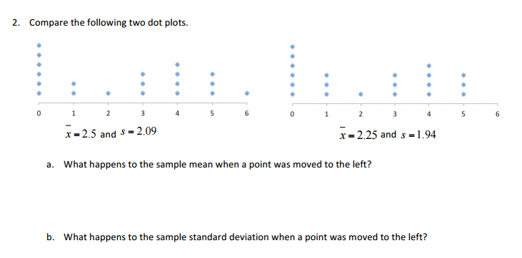 Solved Compare the following two dot plots x bar = 2.5 and | Chegg.com