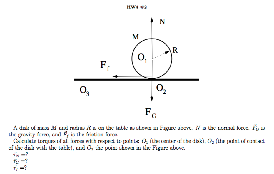 Solved A disk of mass M and radius R is on the table as | Chegg.com