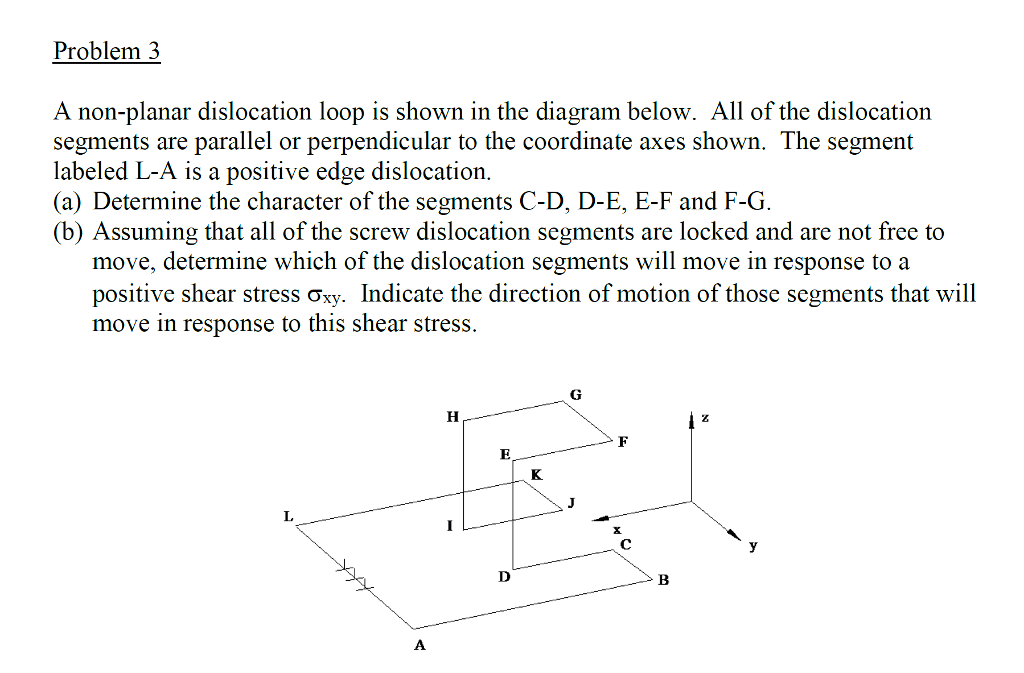Solved Problem 3 A non-planar dislocation loop is shown in | Chegg.com