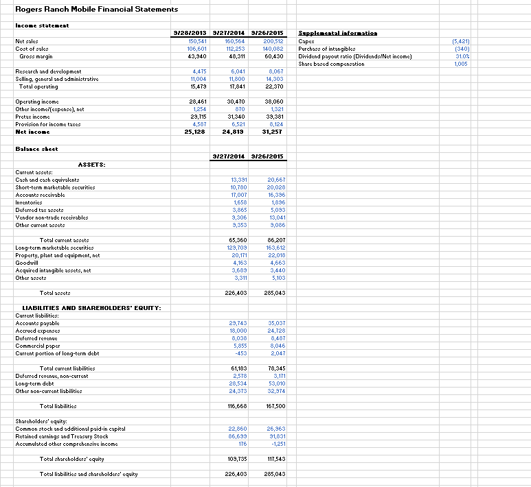 Solved Rogers Ranch Mobile Financial Statements Inco e state