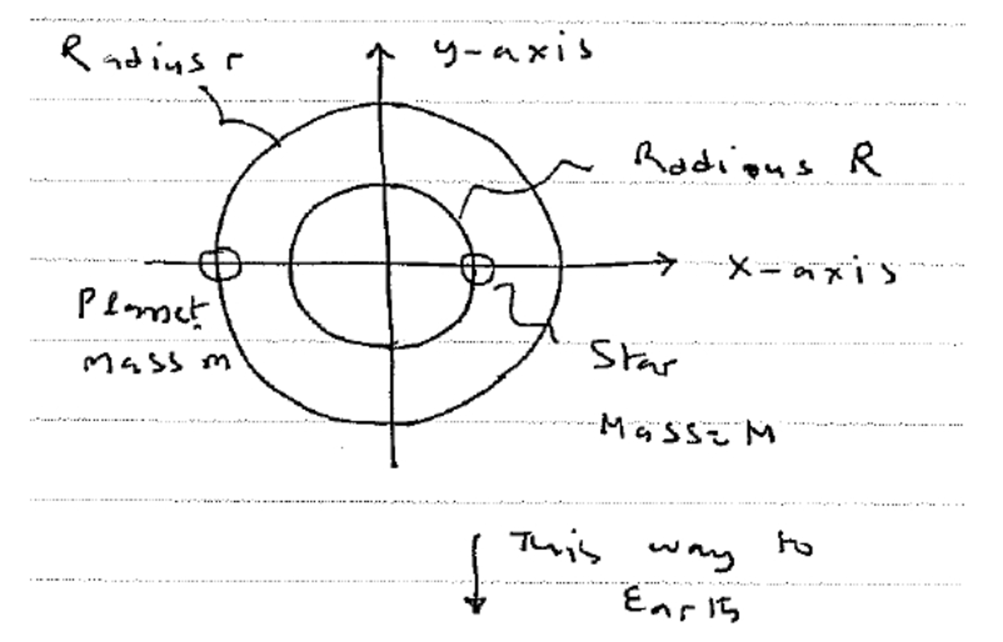 solved-a-star-of-mass-m-and-a-planet-of-mass-m-move-in-chegg