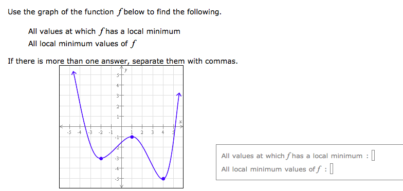 solved-use-the-graph-of-the-function-f-below-to-find-the-chegg