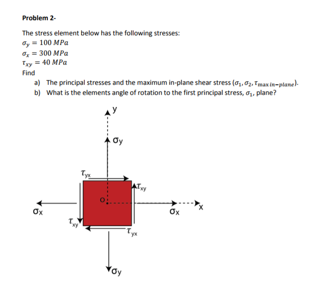 Solved Problem 2 The stress element below has the following | Chegg.com