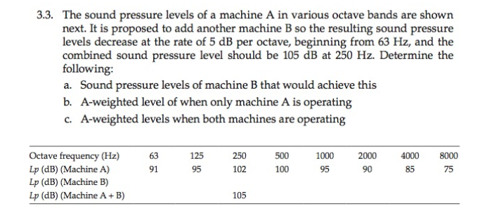 Solved 3.3. The sound pressure levels of a machine A in | Chegg.com